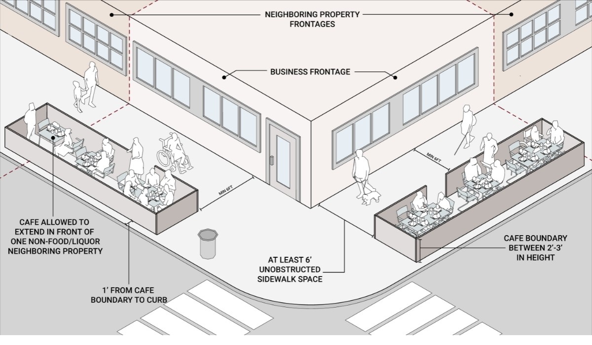 Outdoor Dining Curbside Diagram